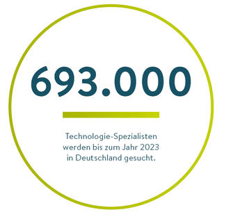 693.000 Technologiespezialisten gesucht